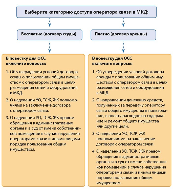 Примеры права пользования имуществом