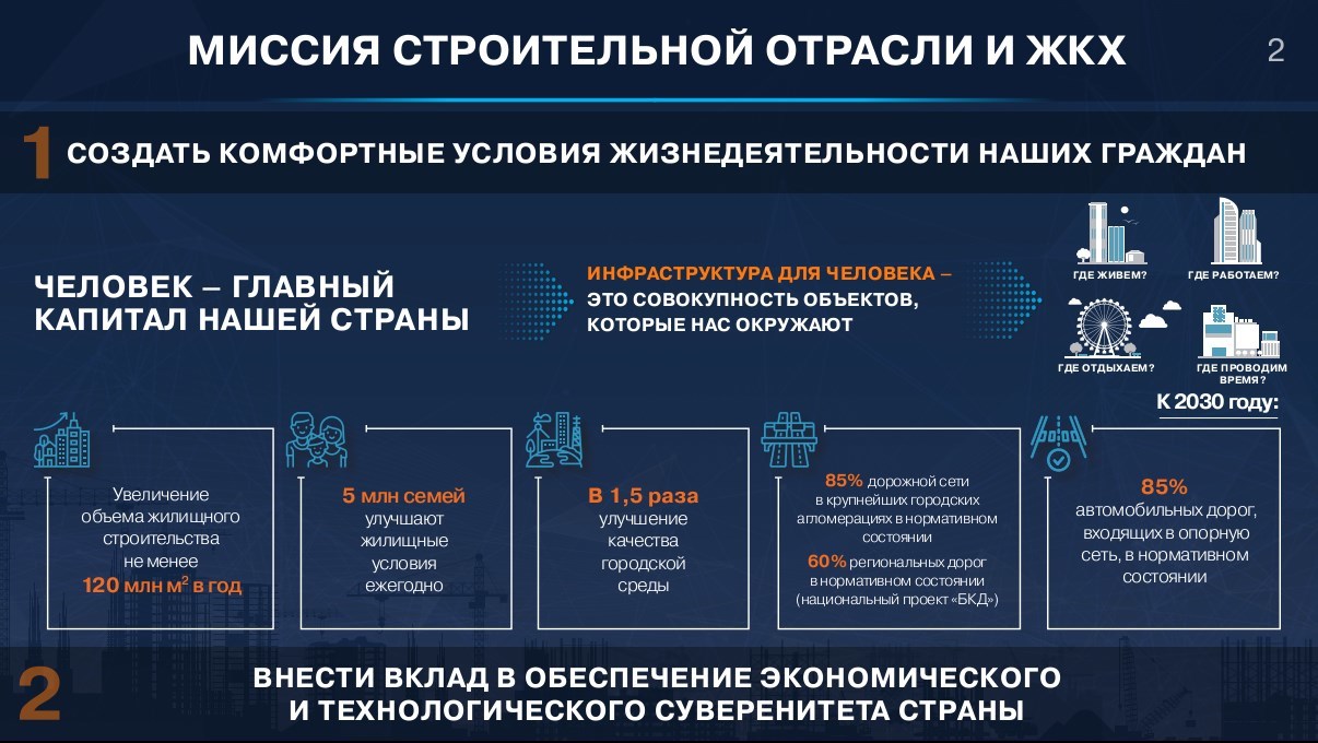 Национальный проект образование до 2035 года был принят в каком году