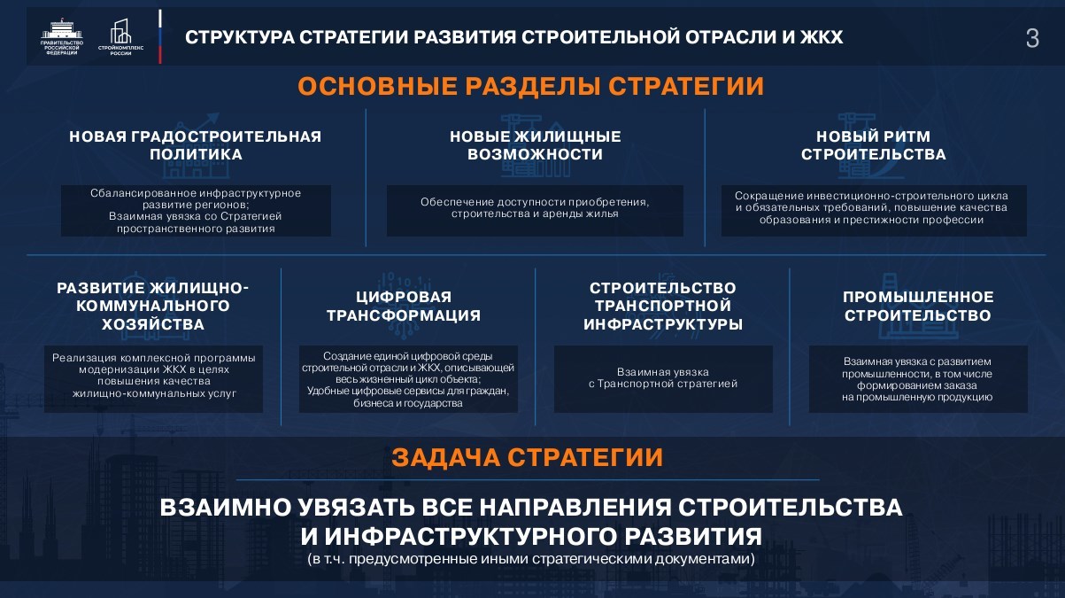 Проект стратегии развития строительной отрасли и жкх до 2030 года