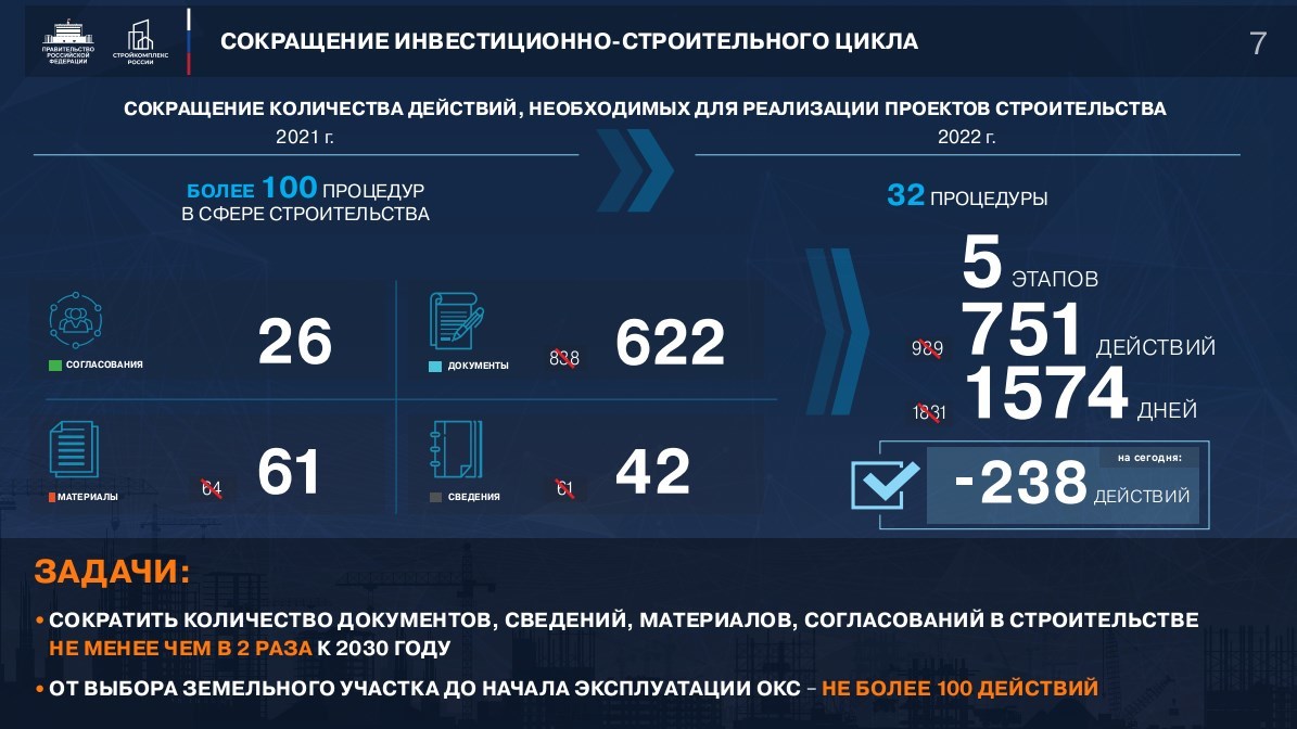 Проект стратегии развития строительной отрасли и жкх до 2030 года