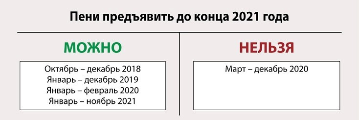 4 октября 2021 года. Пенни 2021 года. Итоги 2021 года фото. Пени из бравоа и 2021 года. Отмены пени в ковид с какого по какое.