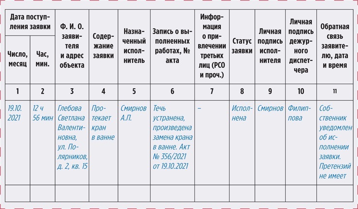 Образец журнал учета обращений граждан образец